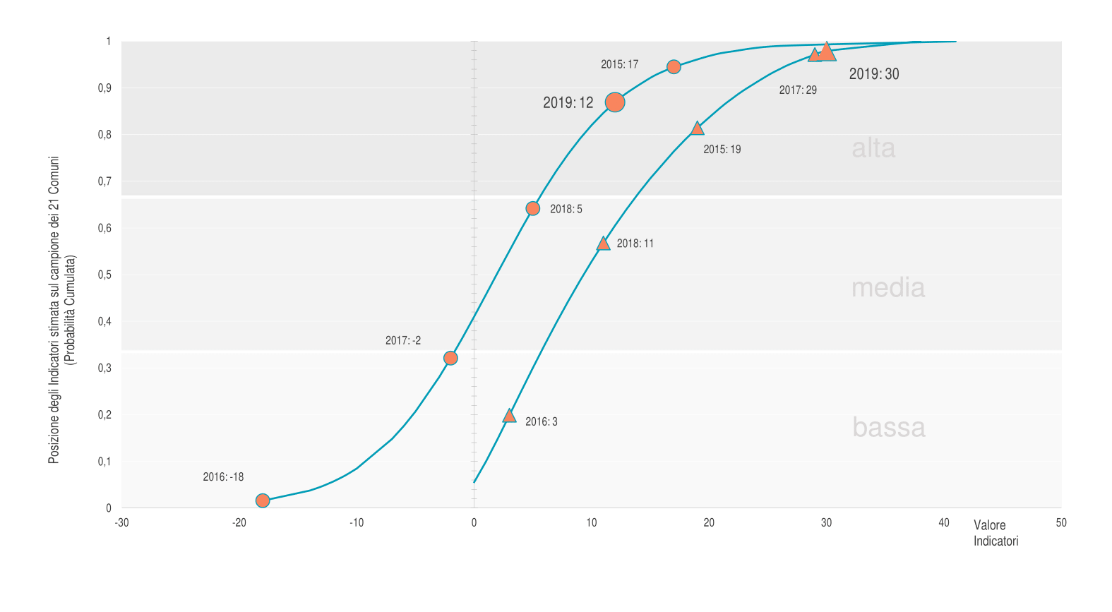 Grafico_Metodologia_immagine.png